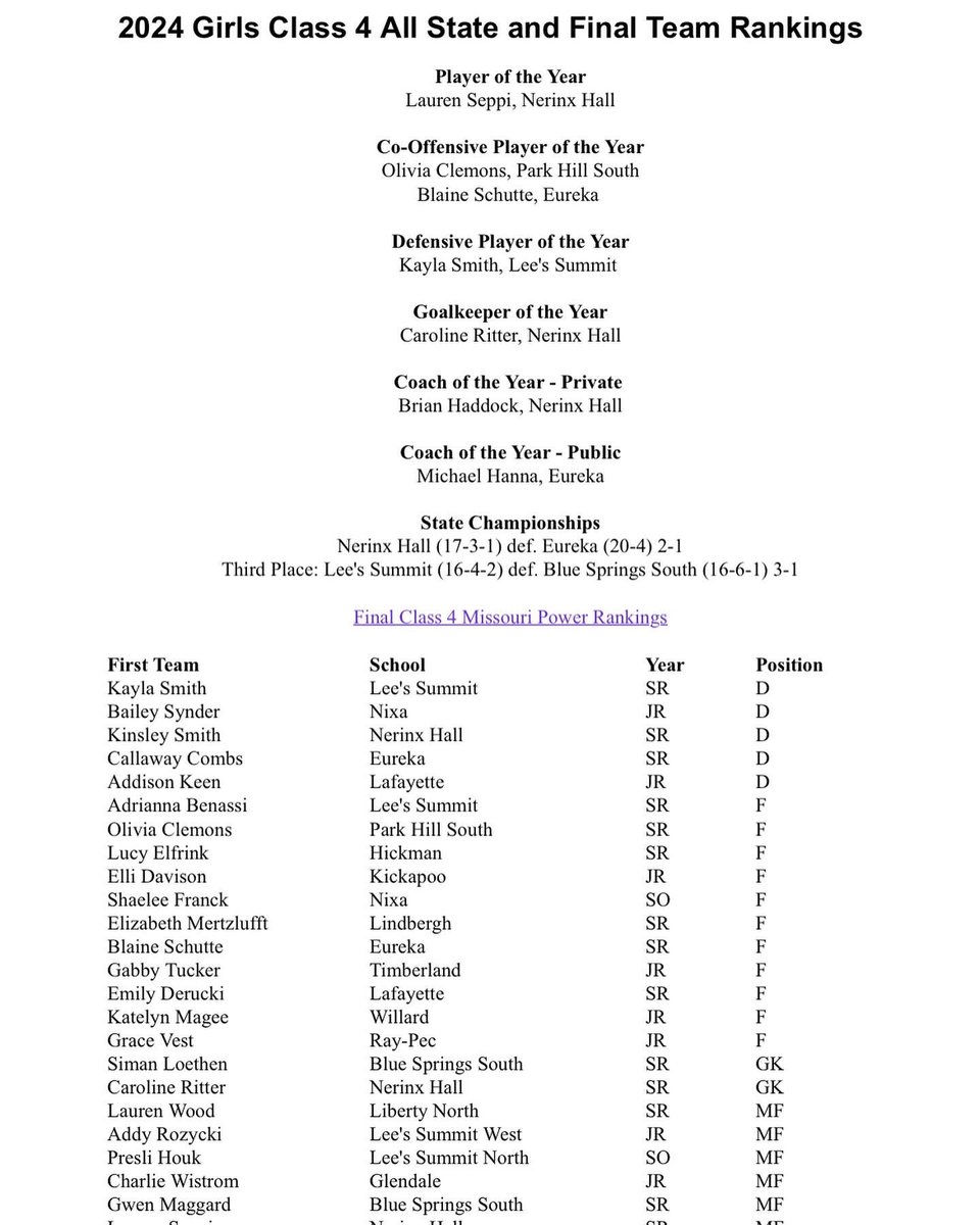 PHSGSoccer1's tweet photo. Congrats to all the ladies who received All State honors!  Congrats to the team for finishing 3rd in the final state power rankings. Not how we envisioned it ending, but it was a joy to journey with these incredible people! https://t.co/bIuQ9g5JOb
