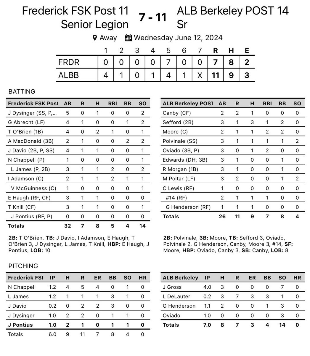 Post 11 Baseball tweet media