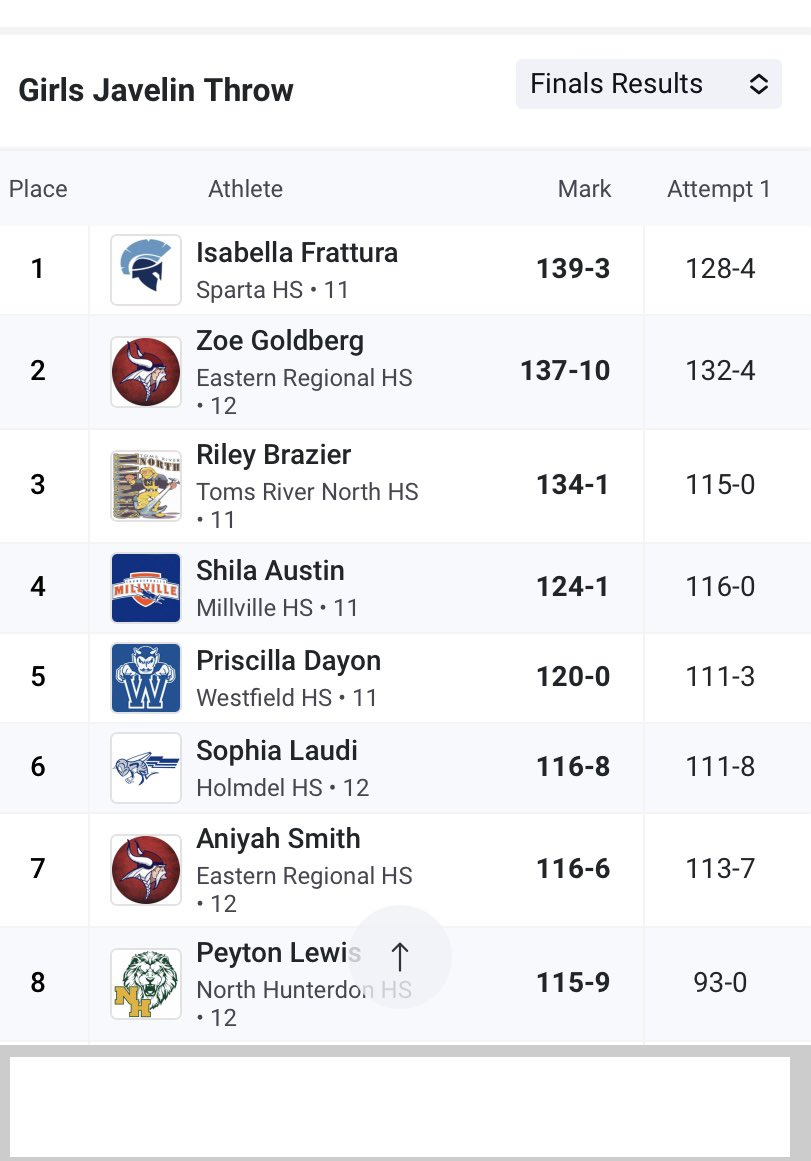 North Girls Running tweet media