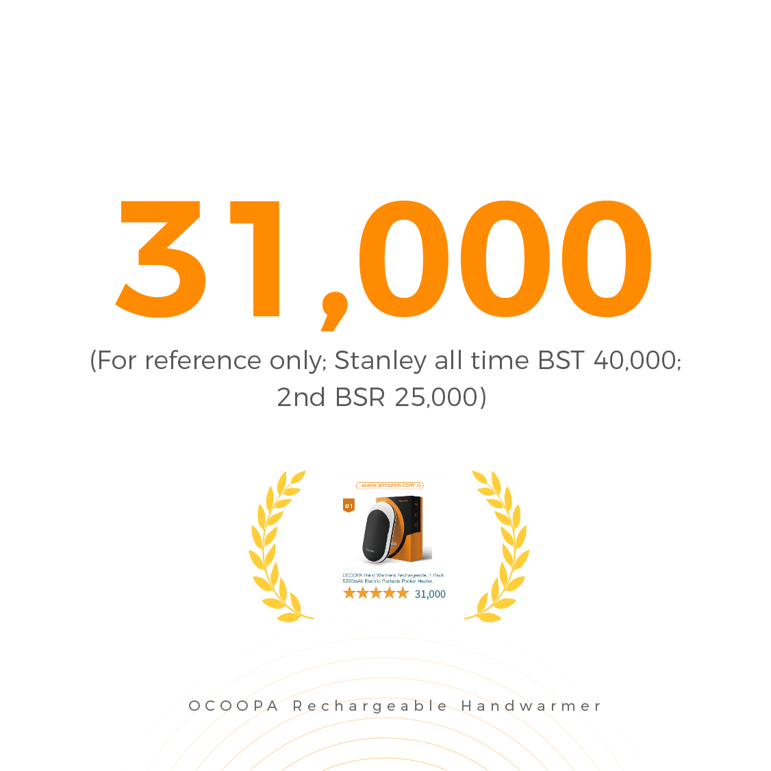Ocoopaofficial's tweet photo. We're honored that our products have become beloved by users. We'll keep pushing the boundaries of innovation to bring you even more top-rated products. Thank you for your continued support!๐ช
#ocoopa #Amazon #BS #Bestseller #handwarmer #118s #rechargeable #Bestgifts #gift https://t.co/ccdetZG7v3