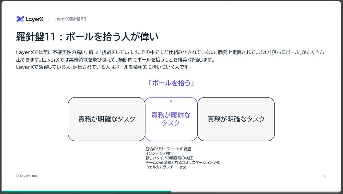 桺本 頌大 | Shodai Yanagimoto tweet media