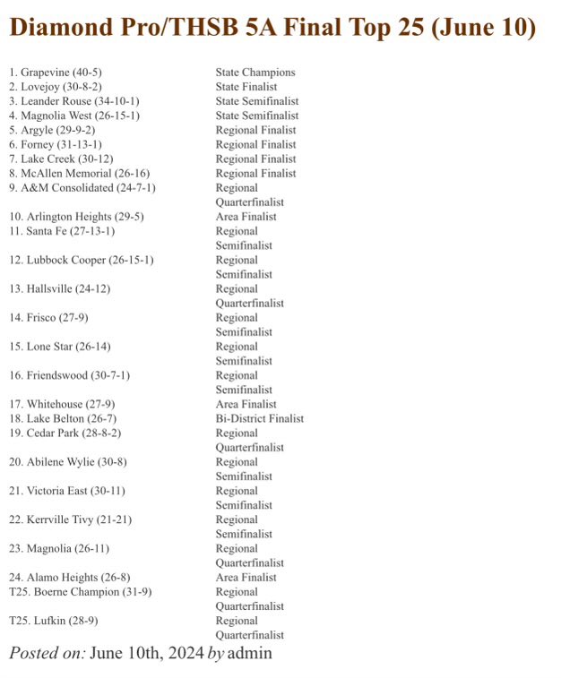 roque_cortinas's tweet photo. Mustangs finish the year in the top 10 in 5A in the state of Texas. Not bad for a team that was predicted to finish 6th in their district! Why not us!!!? https://t.co/RC7VsUZYT3
