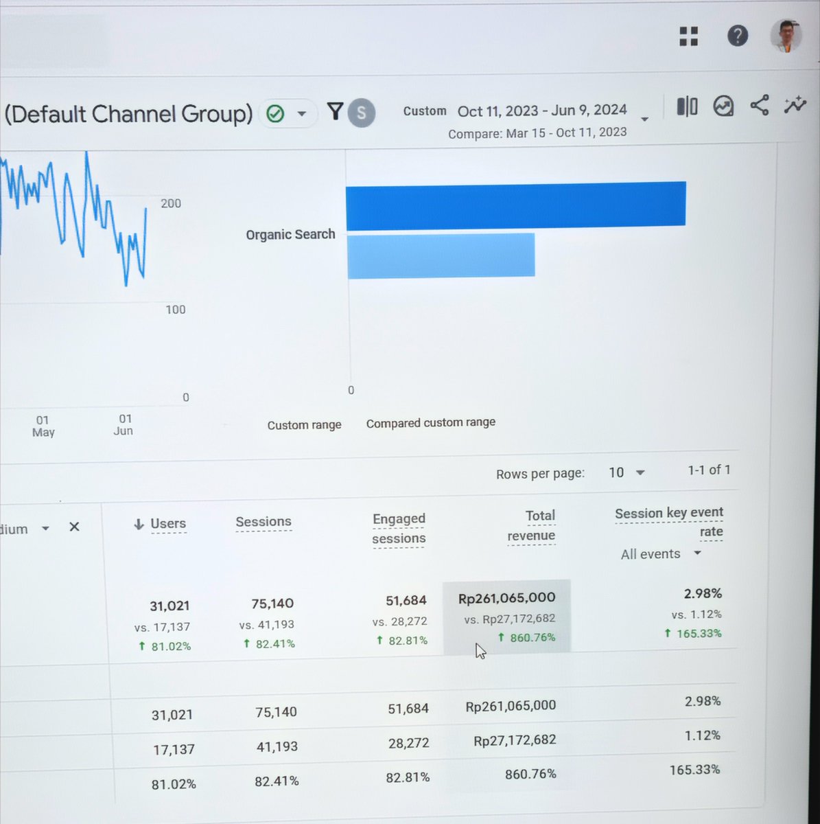 omnirank's tweet image. SEO is Math. 💰➕

Jika Anda bisa menghasilkan extra Rp.234 juta  dalam 6 bulan memakai SEO, dengan biaya optimasi yang relatif kecil  dibandingkan revenue tambahannya, then why not?

omnirank.id/website-revamp…