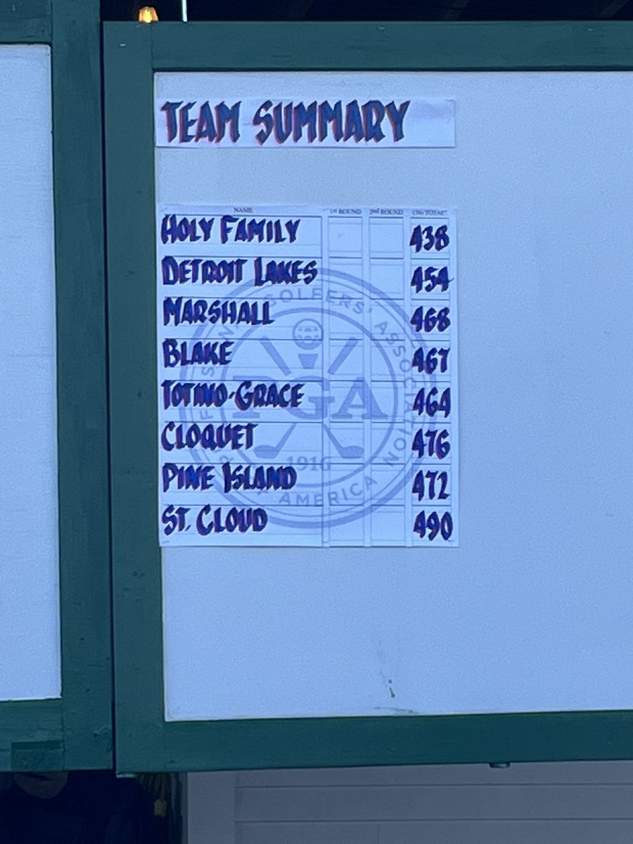 State Tournament Final Results.  Boys team finishes in 5th place overall, with Jayden Manthei placing 5th overall as an Individual!! On the girls side, both Dayton and Grace finished strong in their first appearances at State!! Great season Tigers!! 🐅 ⛳️🏌🏼🏌️‍♀️