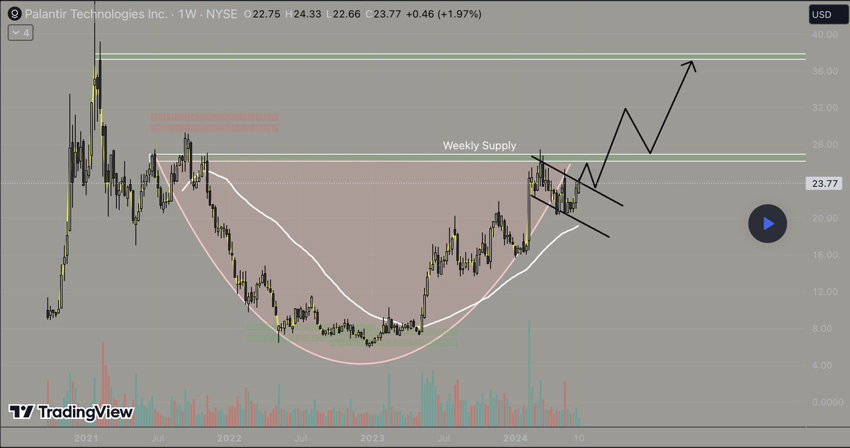 Liquidity Leo tweet media