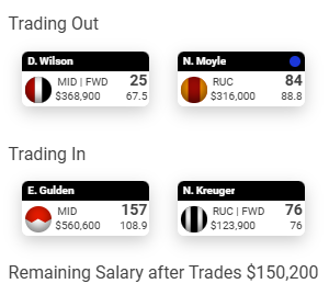 Kaymo183's tweet photo. Current trade thoughts. Still have Clohesy too but unsure of any decent DEF downgrade options? #SuperCoach #AFL #Round14 #TheByes https://t.co/4gTvEwAVRb