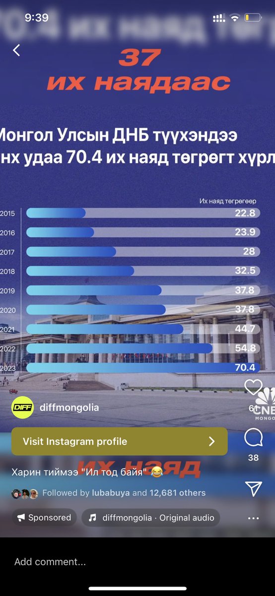 Нэг нь төөрөгдүүлсэн мэдээ гаргаад л нөгөөх нь тэрийг сэвээд л...

SDY буюу МАН-н залуусын холбооны удирдлагууд ичээсэй. 

Candidate-д түрүүлсэн танай холбооны намчин залуу чинь нэг иймэрхүү л юм хийгээд явж байна даа.