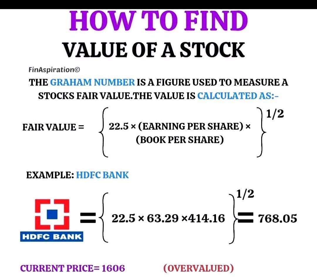 ipo_mantra's tweet photo. My broker forwarded me Graham Number Formula of "How to find value of a Stock" (check attachment).

My question after going through this formula- 

Is there any stock in stock market which is Undervalued right now?

Because as per this formula, almost every record is Overvalued ! https://t.co/vTgJbB9qvc