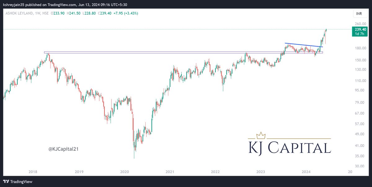 KJ Capital tweet media