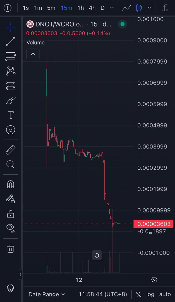 The Cryptopion | $GM Cronos tweet media