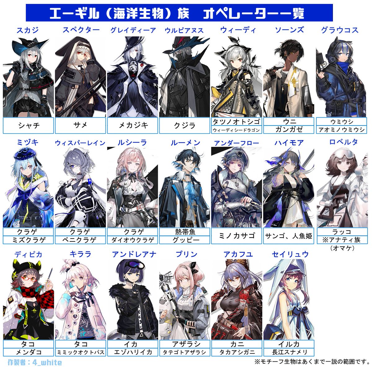アークナイツ 🐠エーギル族まとめ🐠

エーギルにハマると水族館がいつもの100倍楽しめます。
オススメです。
ロベルタはオマケ🦦