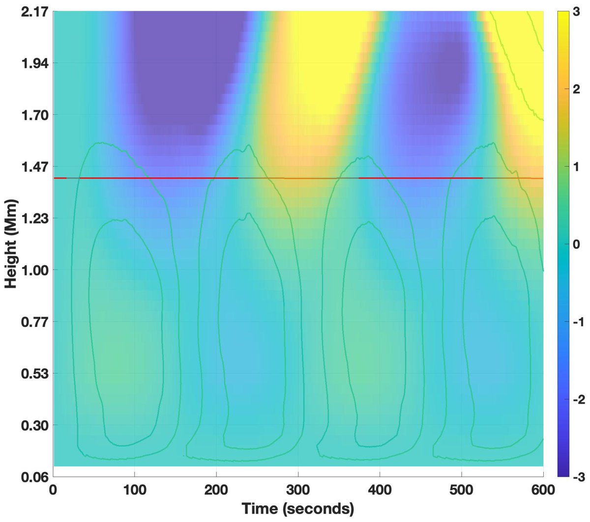 Physics_MDPI's tweet photo. p-Mode Oscillations in Highly Gravitationally Stratified Magnetic Solar Atmospheres | Article by Michael Griffiths, et al
https://t.co/zd5wDZyszV
#MHD #pmode #magnetic #solar #atmosphere https://t.co/E2c1JeOD1d