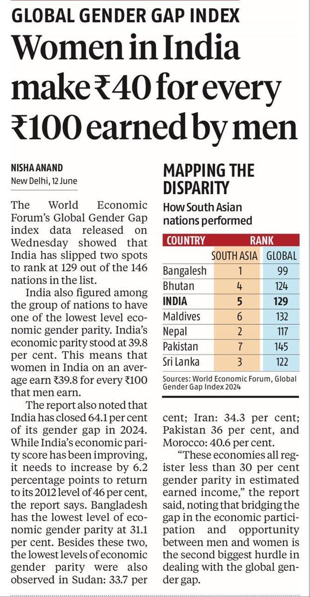 irajabhishek's tweet image. In 2012, they were earning Rs 46. The current value is 39.8, placing India in the distinguished company of forward-thinking nations such as Pakistan, Sudan, Iran, Bangladesh, and Morocco.
#GenderGapIndex
