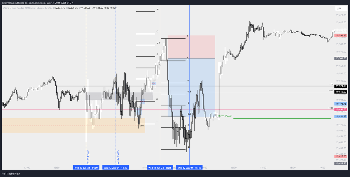 pekoovs's tweet photo. 12.06.2024
FOMC News https://t.co/XqTnOWiIBo