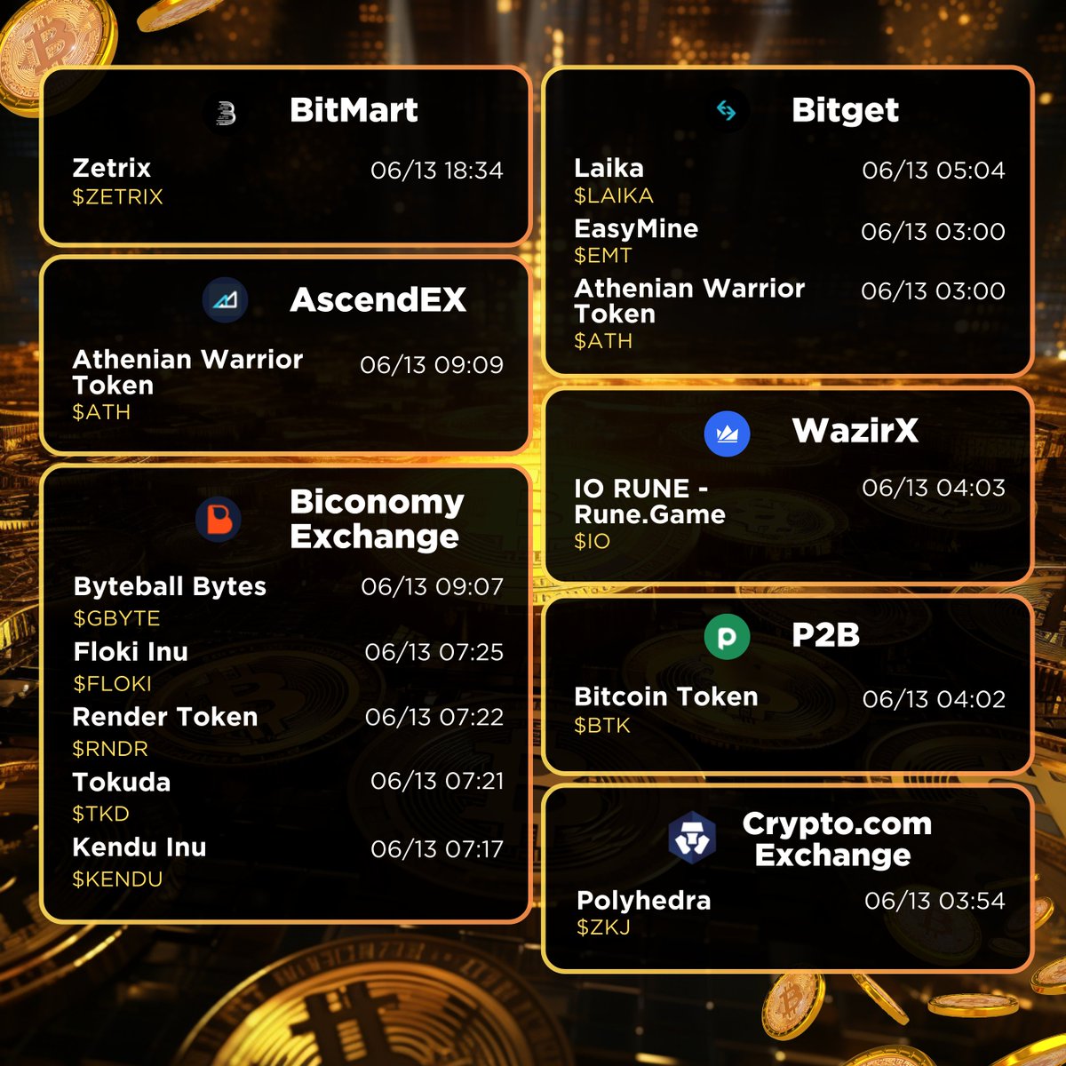 metasider's tweet image. ☑️ BitMart
- Zetrix / $ZETRIX

☑️ AscendEX
- Athenian Warrior Token / $ATH

☑️ Biconomy Exchange
- Byteball Bytes / $GBYTE
- Floki Inu / $FLOKI
- Render Token / $RNDR
- Tokuda / $TKD
- Kendu Inu / $KENDU

☑️ Bitget
- Laika / $LAIKA
- EasyMine / $EMT
- Athenian Warrior Token /…