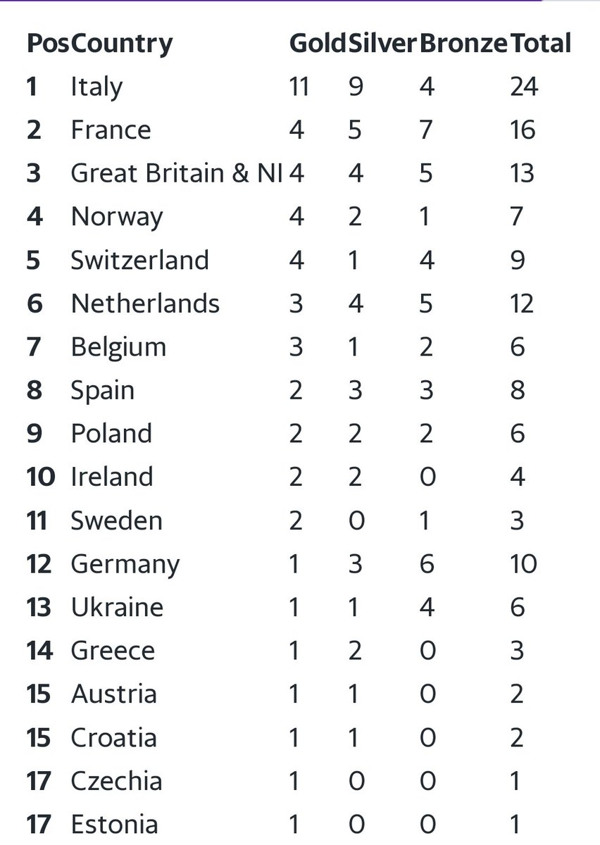 Albert Tubella tweet media