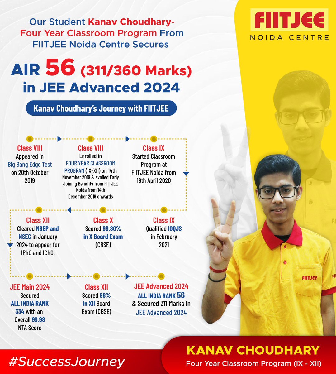 Fiitjee_Noida's tweet image. 🌟 Topper’s Journey: Kanav Choudhary🌟
Check out Kanav’s journey to the success! His achievement sets a high benchmark and inspires all. 👏

#JEEAdvanced2024 #FIITJEENoida #TopRanker #IITJEE2024 #HonestResults