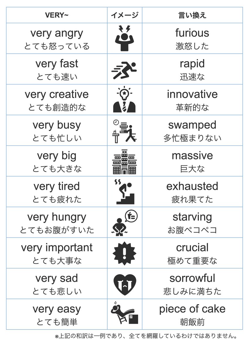 markenglish09's tweet photo. 「脱・VERY」な言葉をまとめました。その1。 https://t.co/2JGmJXL5lq