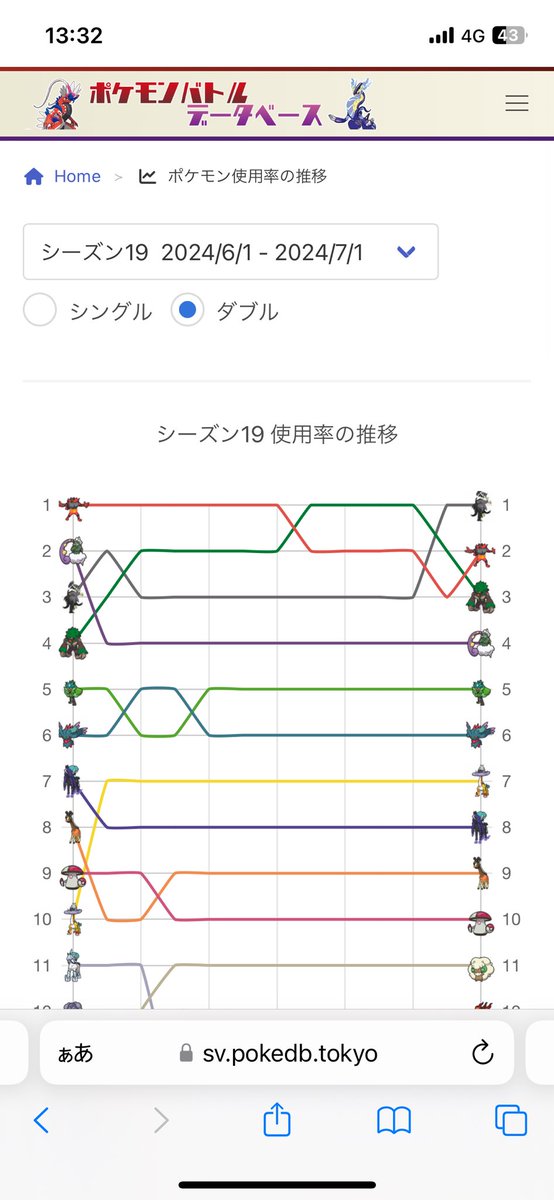 ポケモン用 tweet media