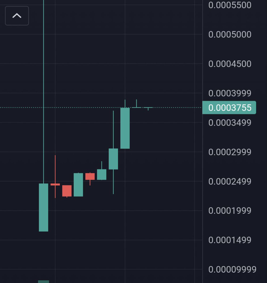 Don't forget to fill your bags. And have a great day PopeWifHat army!

#POPEWIFHAT