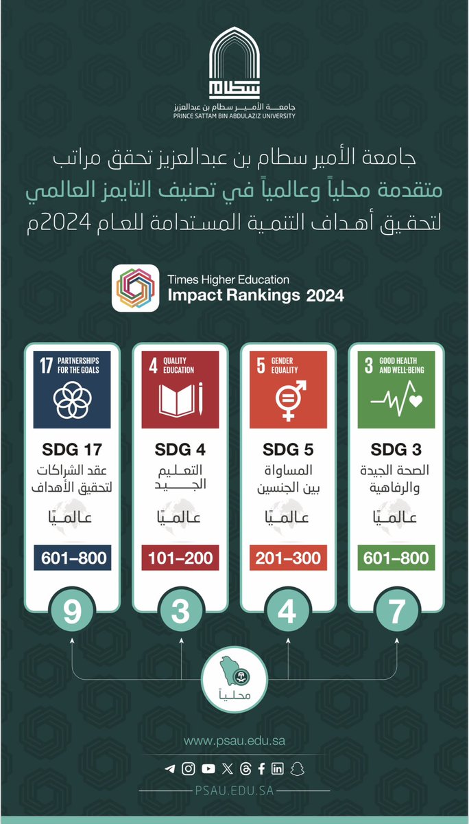 جامعة الأمير سطّام tweet media