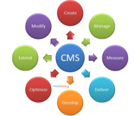 logicthink55's tweet image. Simplify content creation  and publishing with our streamlined content management solutions. Visit us  brainfostertechnologies.com/content-manage…  Our intuitive workflow management tools enable teams to seamlessly collaborate on content projects and quality across all digital channels.
#seo