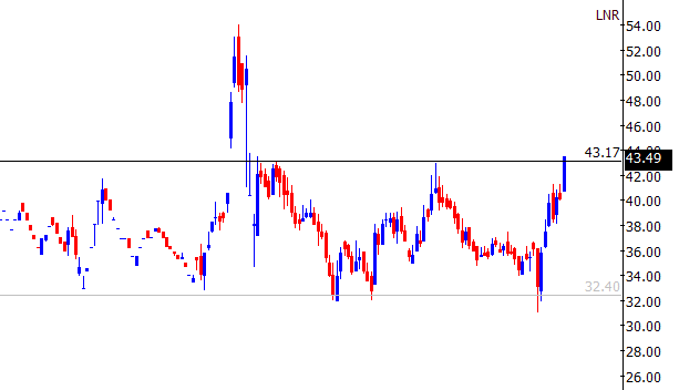 TrendTrader85's tweet photo. #KCPSUGAR https://t.co/Xq9FwV1TpL