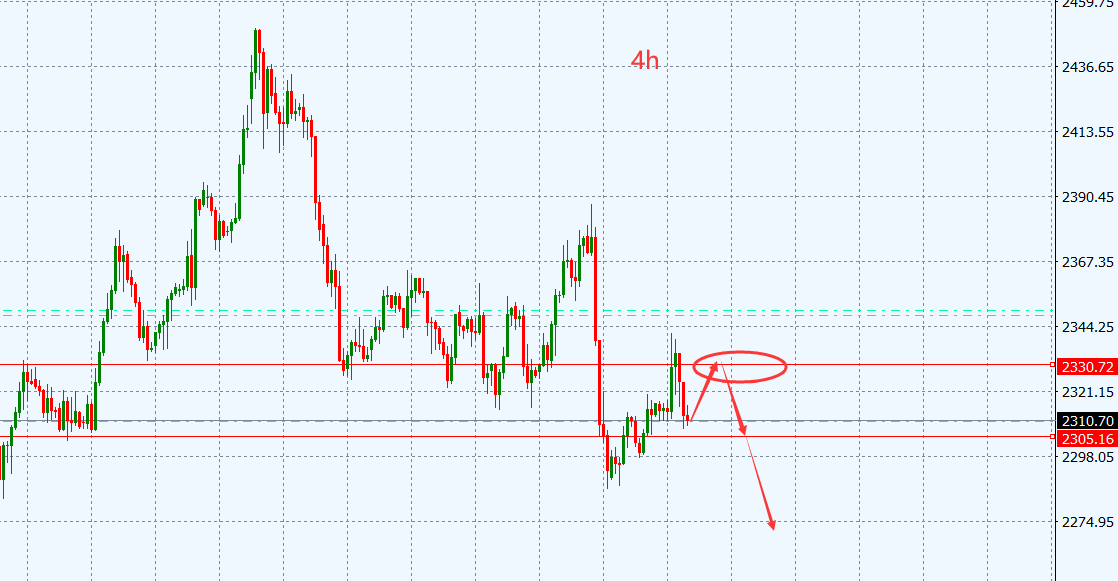 LauraXAUUSD's tweet photo. Gold intraday trading signals for 13 June:
buy:2310-2306,t/p:2320-2325 (small number of long trades)
Have traded short orders as the main strategy.
sell:2327-2335,t/p:2310-2300-2285
(Please set the S/L according to the amount of personal funds)#XAUUSD #XAUUSD_SELL #GOLD https://t.co/J7KV4N38IV