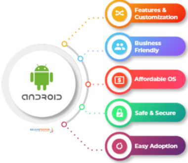 logicthink55's tweet image. Unleash your creativity with Android apps for  design, and digital art with brainfostertechnologies.com/android-apps.h… . From photo editing apps like Adobe Photoshop Express to graphic design tools like Canva, discover apps that empower you to express yourself creatively.
#digitalmarketing #seo