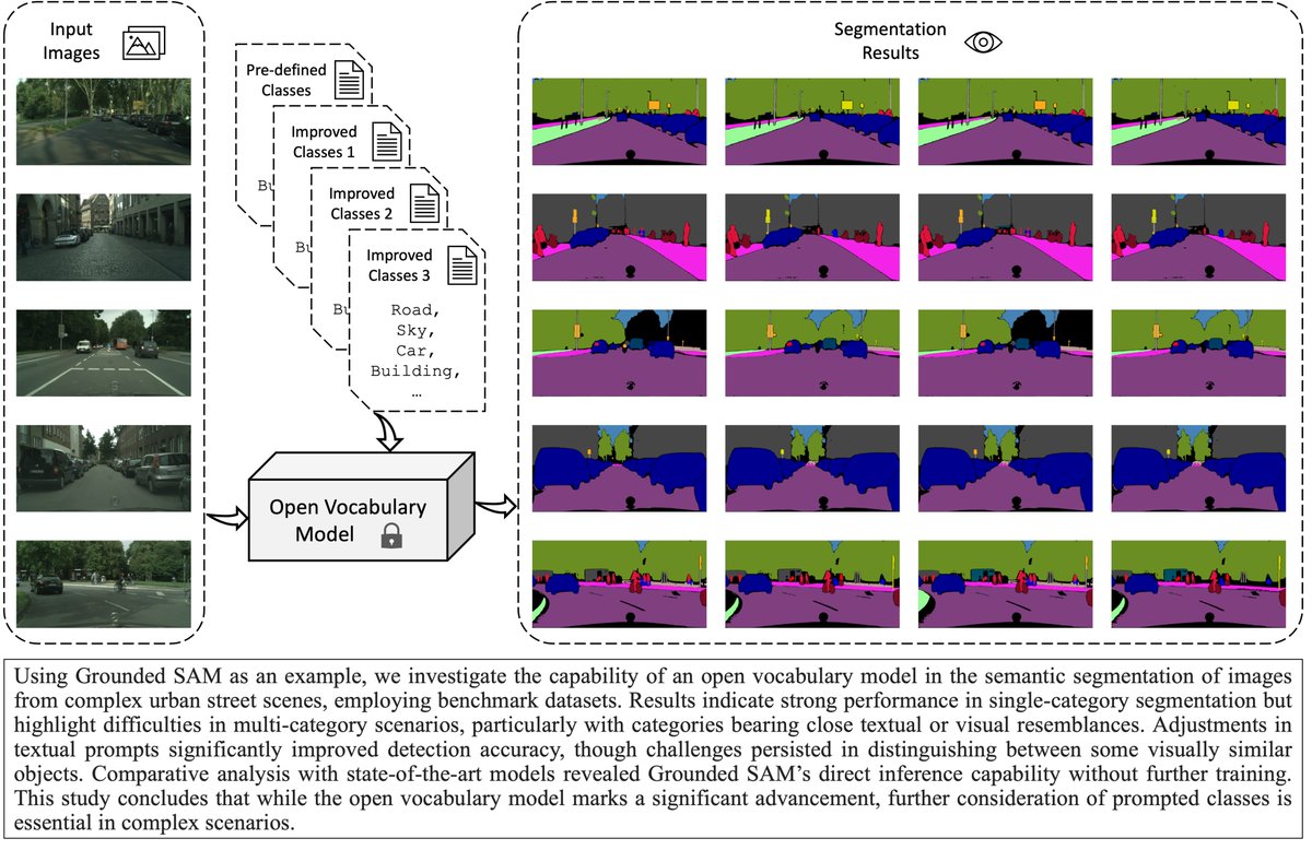 Welcome to read our latest pub🆕: "Exploration of an Open Vocabulary Model on #SemanticSegmentation for Street Scene #Imagery"
🌊Led by Zichao Zeng and Jan Boehm
🌟Open access: mdpi.com/2220-9964/13/5…