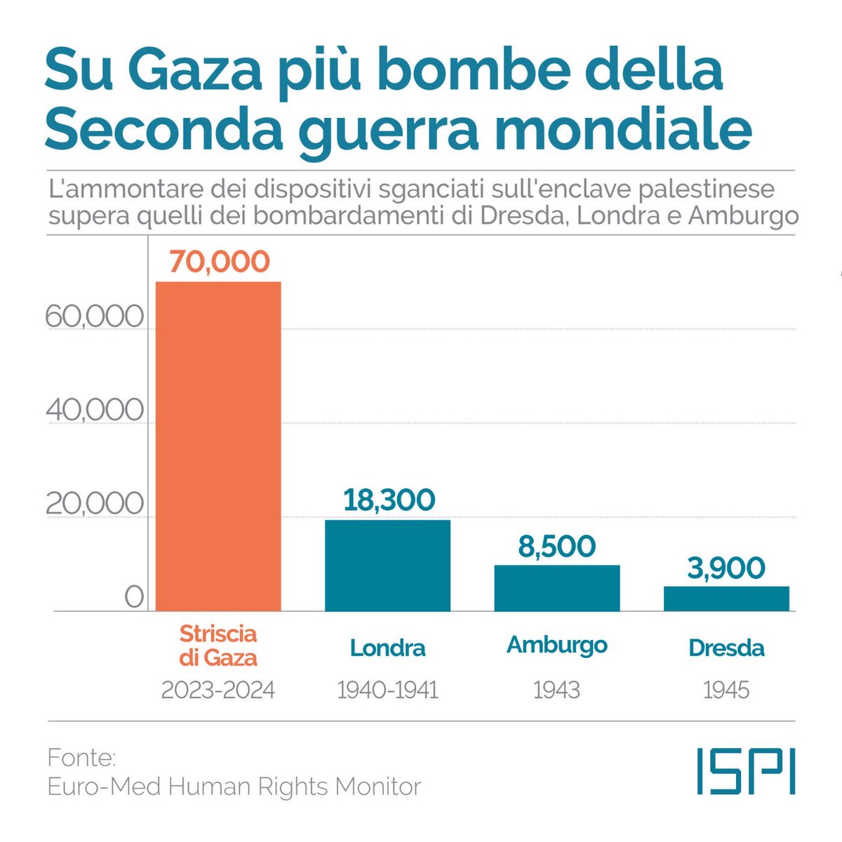 Nico Piro tweet media