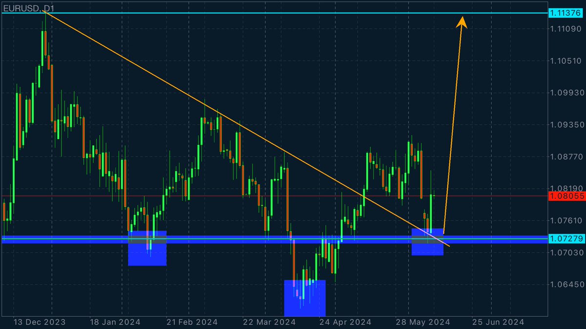 TradingGeek_ tweet picture