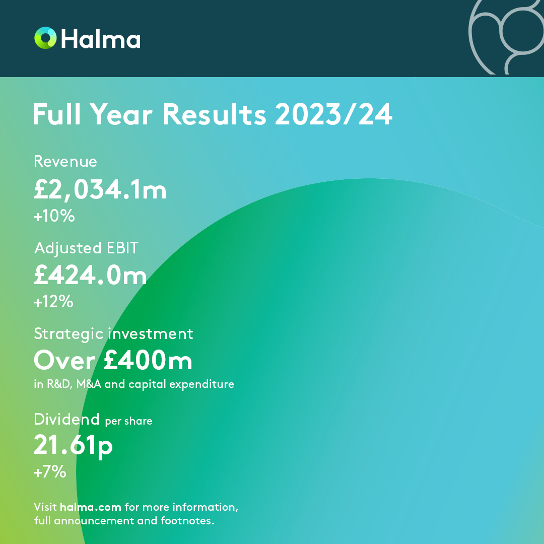 Halma plc tweet media