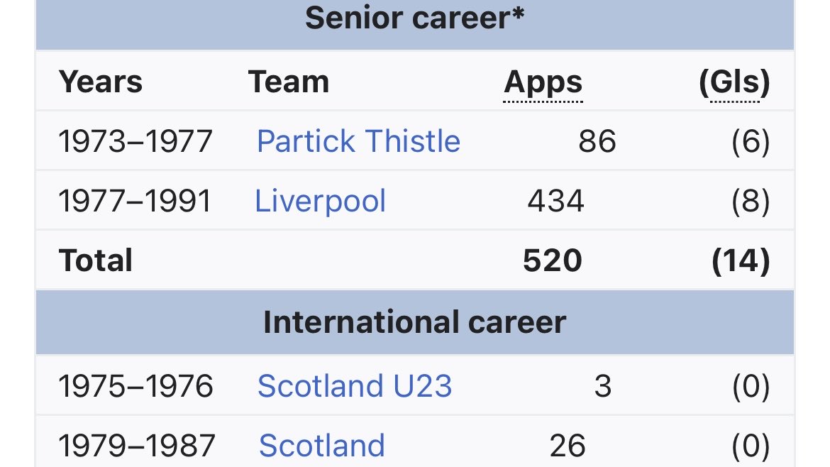 EachMatch's tweet photo. 69 today. https://t.co/Vrt00MGB5p