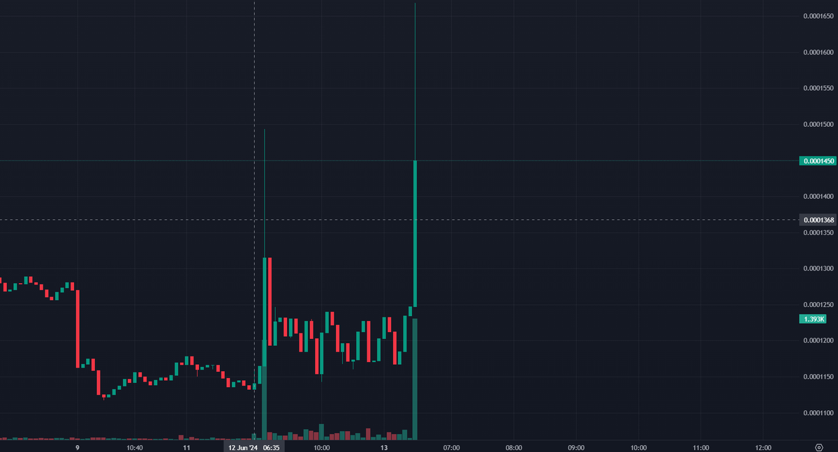KnockOnBrain's tweet photo. KOB Bull run just started 😍

Last time to buy KOB because soon we are reaching to moon 🔥

#100x Coming soon😍

Buy Now - https://t.co/7aZTbpiX6D

#bullrun #cryptowhale #crypto #bitcoins #100xgem #TradingCommunity #cryptotrader #CryptoTreasure #buynow #solana #polygon https://t.co/V8kZJoha2T