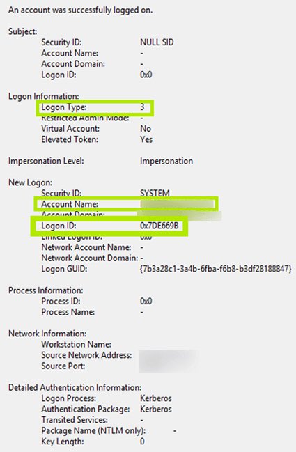 من اهم سجلات الأحداث في الويندوز هو سجل عملية تسجيل الدخول للمستخدم ويرمز له بالرقم 4624 ويوجد داخل السجل كيفية الدخول Logon Type ويوجد ١٠ طرق لها، أرفقت رابط يشرح الطرق بشكل مبسط وسهل.

تفضل:

manageengine.com/products/activ…