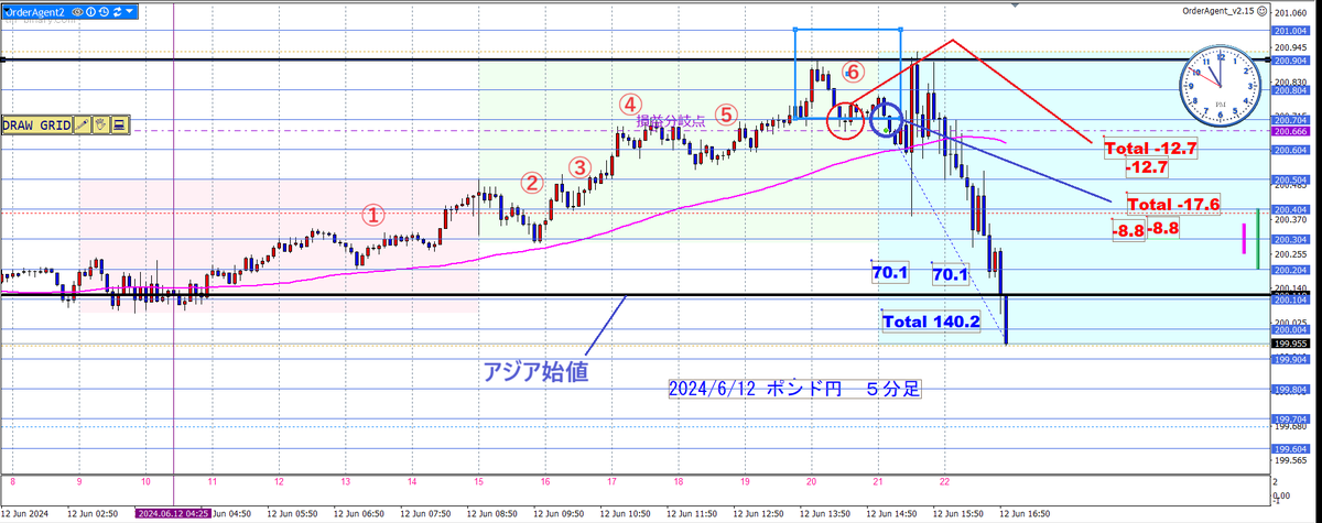 Investor_Eagle's tweet image. このトレードについて、背景も含めた解説しました。
無料noteです。ご覧ください

note.com/investor_eagle…

#ＴＢＯＸ
#イーグル式押し目買い・戻り売り
#イーグル式イーグル・リバース・メソッド