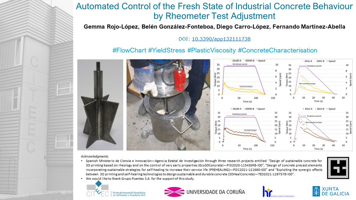 CITEEC - R&I Centre on Civil Eng and Building (@citeec_udc) on Twitter photo #NewCITEECpaper 👉Rojo-López G, González-Fonteboa B, Carro-López D, Martínez-Abella F. Automated Control of the Fresh State of Industrial Concrete Behaviour by Rheometer Test Adjustment. Applied Sciences. 2023 doi.org/10.3390/app132… <a href="/gCONS_udc/">gCONS_UDC</a> <a href="/UDC_gal/">Universidade da Coruña</a> <a href="/Caminos_UDC/">ETS Enxeñaría de Camiños UDC</a> <a href="/fermarabe/">Fernando Martínez</a> #NewCITEECpaper 👉Rojo-López G, González-Fonteboa B, Carro-López D, Martínez-Abella F. Automated Control of the Fresh State of Industrial Concrete Behaviour by Rheometer Test Adjustment. Applied Sciences. 2023 doi.org/10.3390/app132… <a href="/gCONS_udc/">gCONS_UDC</a> <a href="/UDC_gal/">Universidade da Coruña</a> <a href="/Caminos_UDC/">ETS Enxeñaría de Camiños UDC</a> <a href="/fermarabe/">Fernando Martínez</a>