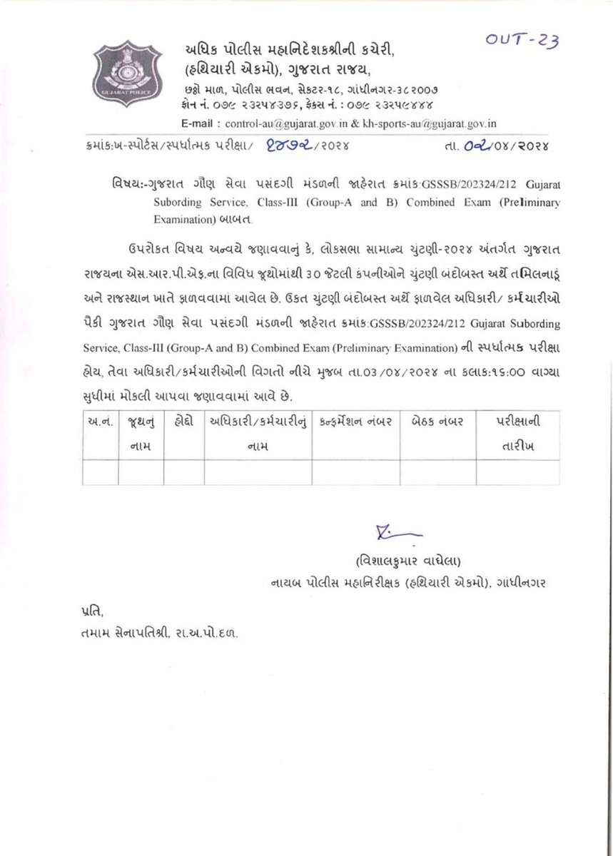 busa_ketan's tweet photo. @CMOGuj SRPFના જવાનો જેમને ચુંટણી બંદોબસ્તમા આઉટ સ્ટેટ જવાનુ હોવાથી જા.ક્ર.212/202324 CCEની પરીક્ષા આપી શક્યા નહતા જે હવે ગુજરાતમા પાછા આવી ગયેલ છે. ગૌણ સેવાના અધ્યક્ષશ્રી ને કેટલા મેસેજ ટ્વિટ કોલ કર્યા પણ જવાબ આપતા નથી.અમારી સાથે ન્યાય કરો સાહેબ અમે આના માટે ખુબ જ મહેનત કરેલ છે.😞 https://t.co/lH9mo6CjXM