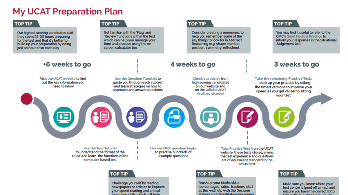 UCATofficial's tweet photo. Take a look at our #UCAT2024 Preparation Plan to help signpost you to important resources to use when preparing for the test.
You can find this here: https://t.co/Rw4m3AvPeg
#UCATPrep #UACT https://t.co/JPRjwKxnu2