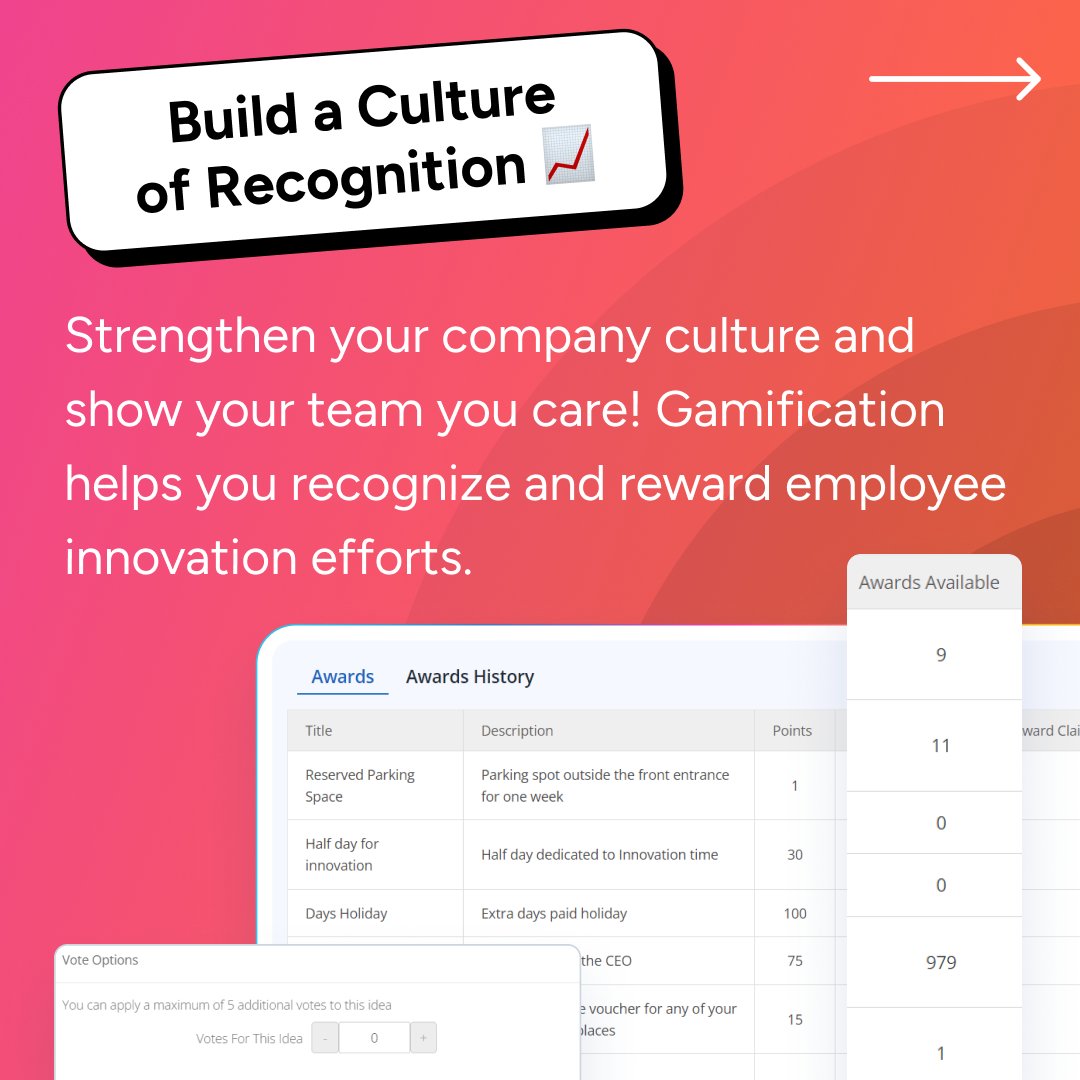 Let's talk #gamification! 🕹️
 
The best ideas are the result of highly engaged teams.
 
That's why we've gamified #innovation in a way that speaks to users. 🎮
 
Through leaderboards, rewards, and recognition features, see why global teams #innovate with edison365!