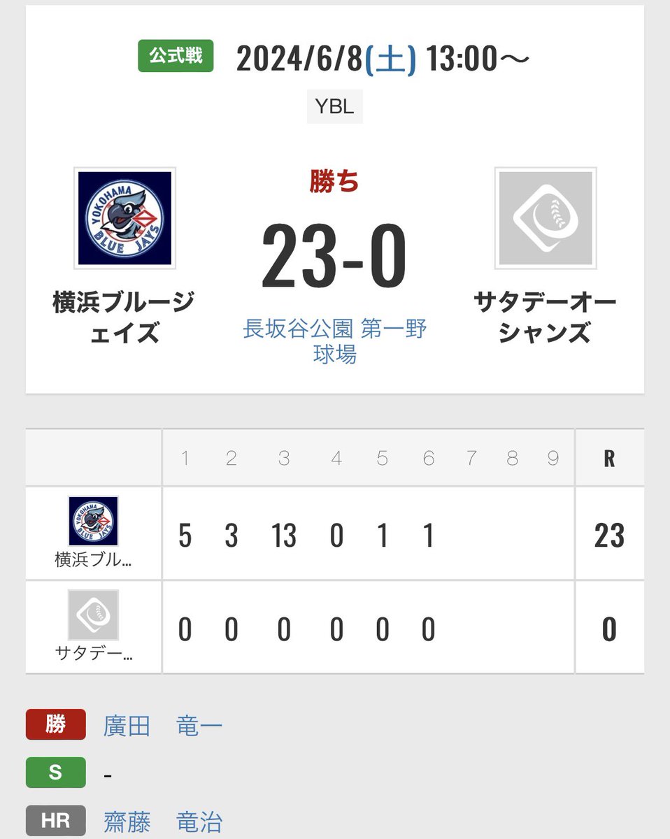 bbc_ybj's tweet photo. 6/8(土) 
公式戦 vs スーパーライツ様
公式戦 vs サタデーオーシャンズ様

対戦ありがとうございました！

#横浜 
#草野球
#横浜ブルージェイズ
#練習試合
#メンバー募集
#メンバー募集中
#ラジオ体操
#まゆゆ
#河村隆一
#今市隆二
#敷田球審 

https://t.co/818RIETMUM https://t.co/hPily5J75o