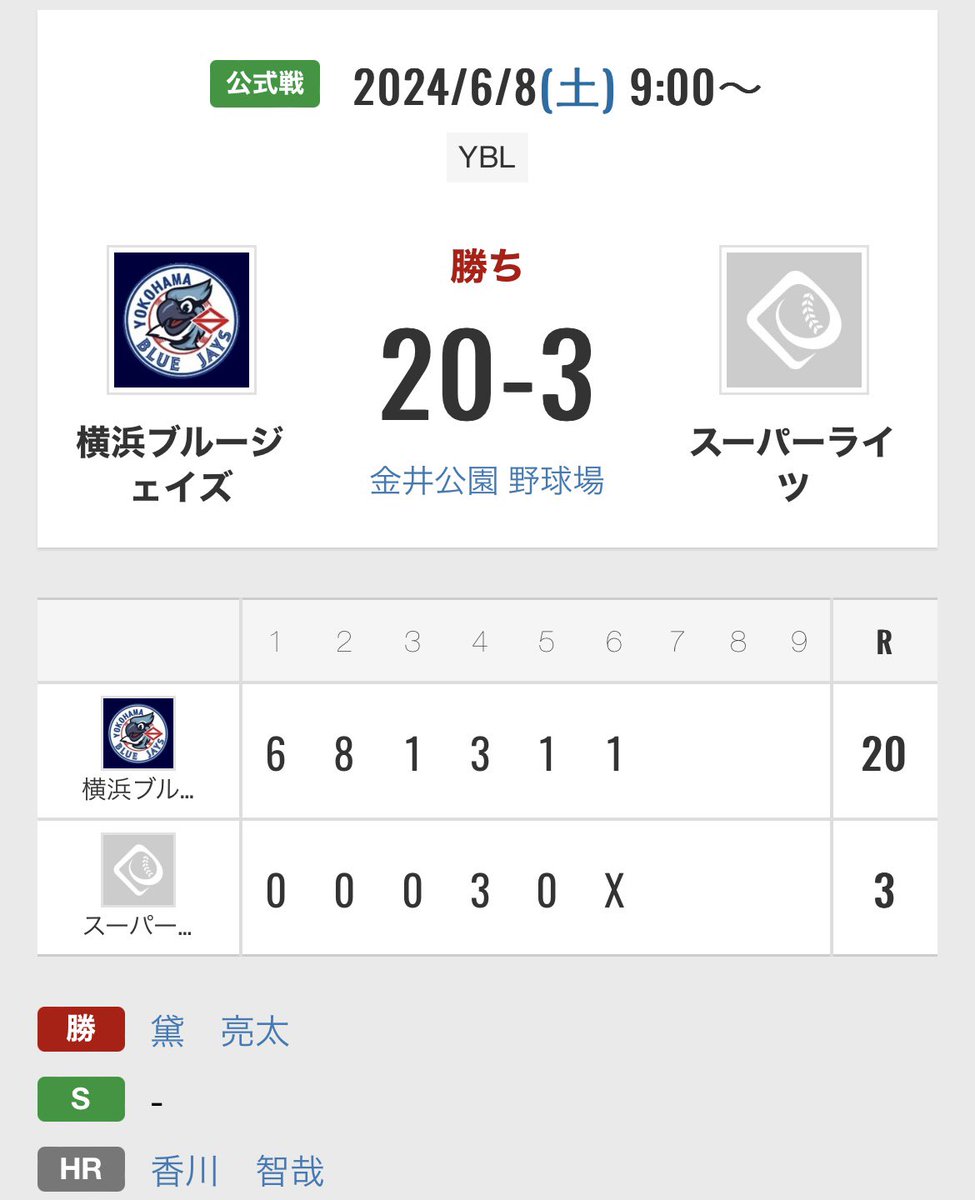 bbc_ybj's tweet photo. 6/8(土) 
公式戦 vs スーパーライツ様
公式戦 vs サタデーオーシャンズ様

対戦ありがとうございました！

#横浜 
#草野球
#横浜ブルージェイズ
#練習試合
#メンバー募集
#メンバー募集中
#ラジオ体操
#まゆゆ
#河村隆一
#今市隆二
#敷田球審 

https://t.co/818RIETMUM https://t.co/hPily5J75o