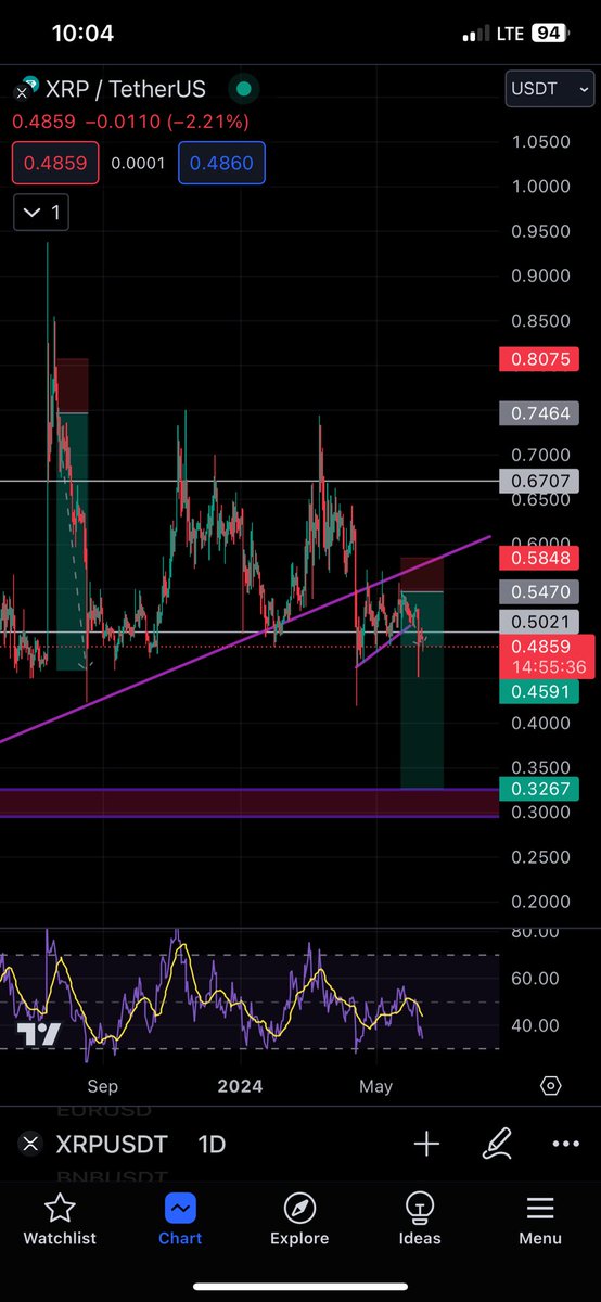 #xrp ❤️💋😍😍