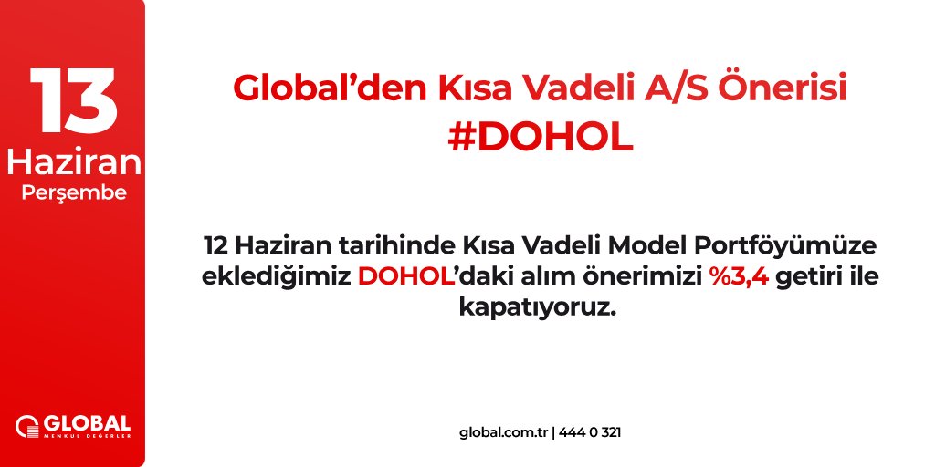 GlobalMenkul's tweet photo. 12.06.2024 tarihli rapora istinaden Kısa Vadeli Model Portföyümüze eklediğimiz #DOHOL'daki alım önerimizi 15,40₺ fiyattan %3,4 getiri ile kapatıyoruz.
DOHOL'ü temel olarak beğenmeye devam ediyor, kâr realizasyonu amacıyla #KVMP'den çıkartıyoruz.
https://t.co/vAU7LjudTV https://t.co/J7bPmtQiAk