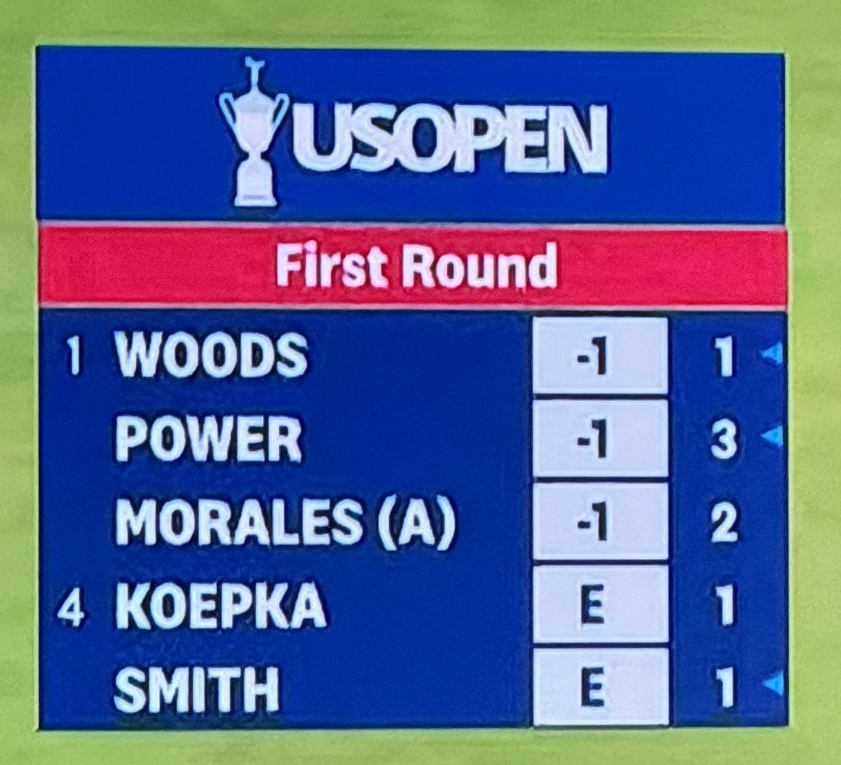 RiggsBarstool's tweet photo. Call the tournament let’s have a playoff https://t.co/FuRpIPpxlV