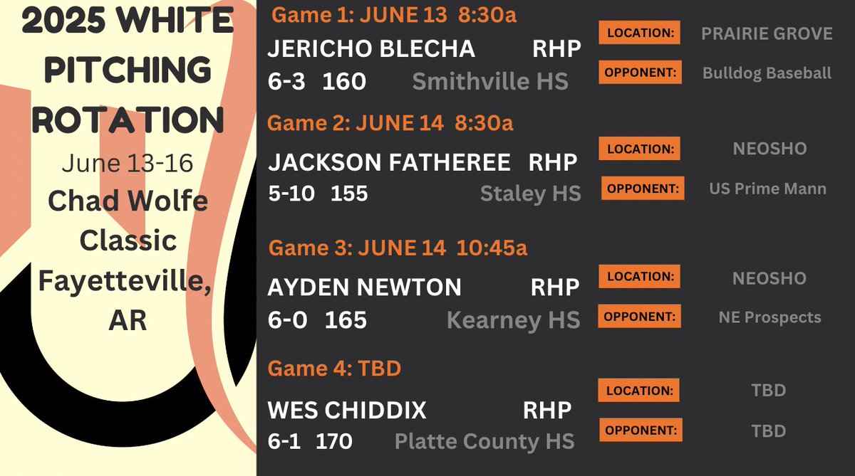 2025 WHITE PITCHING PROBABLES: 
Chad Wolfe Classic 
Fayetteville, AR

<a href="/JerichoBlecha/">Jericho Blecha</a> <a href="/JacksonFathere1/">Jackson Fatheree</a> <a href="/aynewt15/">Ayden Newton</a> <a href="/wesChiddix/">Wes Chiddix</a> 

<a href="/FiveTool/">Five Tool Baseball</a> <a href="/FiveToolAR/">Five Tool Arkansas</a> <a href="/DionandreJ47425/">Coach Josenberger</a>