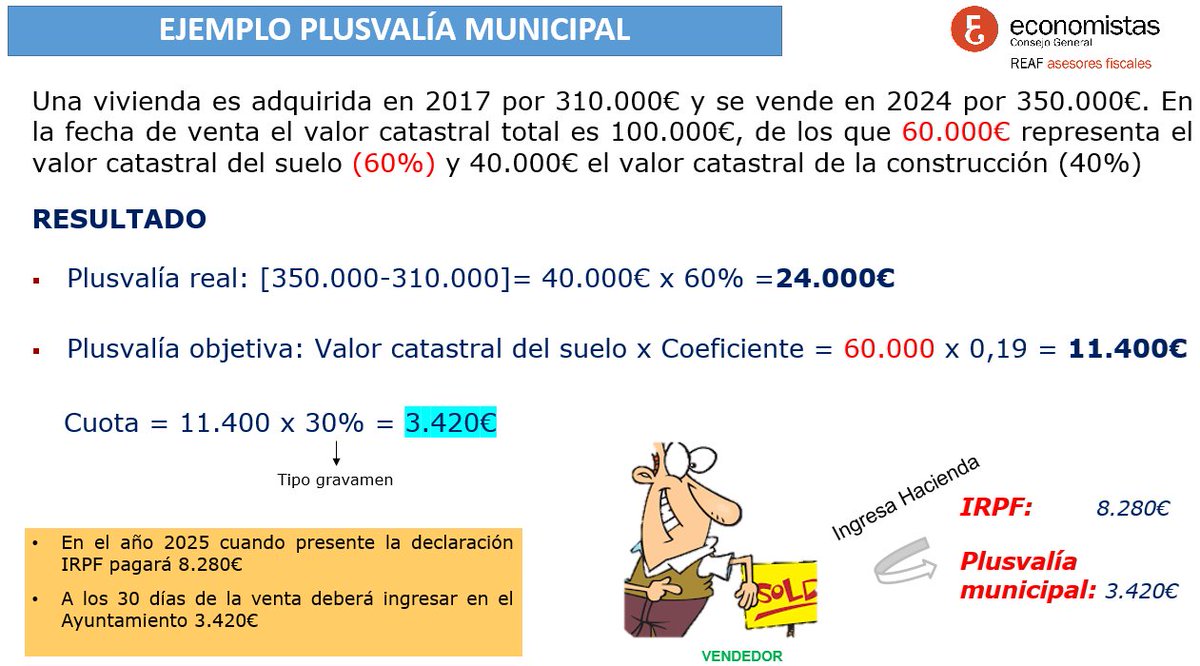 Tributación de la plusvalía obtenida en la venta de una vivienda 📝 #EjemploREAF