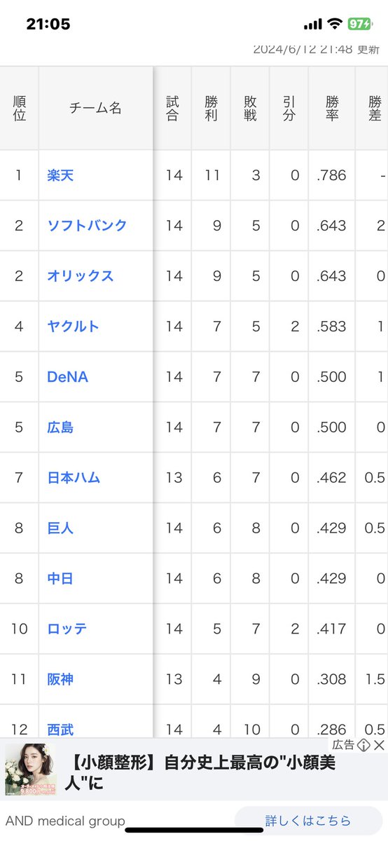 maaaO0405's tweet photo. 初優勝期待してます🤩

#楽天イーグルス
#RakutenEagles https://t.co/6HjAw1PQbd