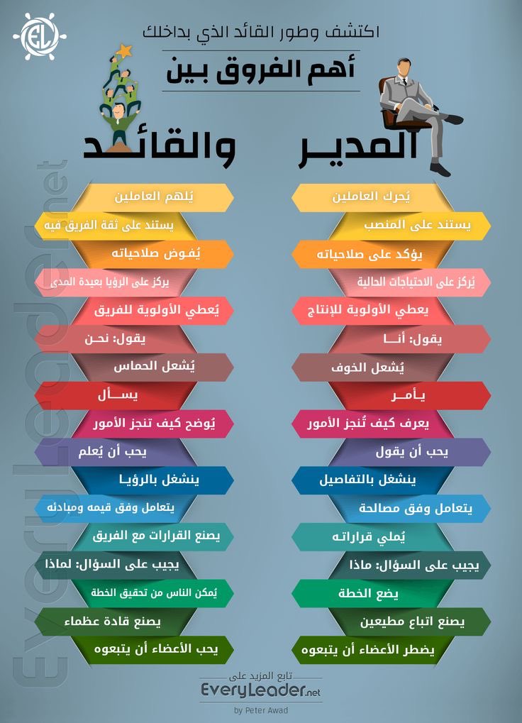 EcoOneE's tweet photo. 📍المدير VS القائد ✅. https://t.co/fq4zvBxIO0
